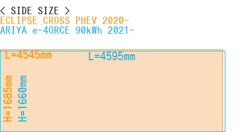 #ECLIPSE CROSS PHEV 2020- + ARIYA e-4ORCE 90kWh 2021-